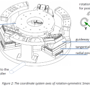 SmarAct SmarPod Programmer's Guide Summary