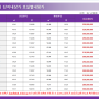 비봉택지지구 예미지 단지 내 상가 내정가 안내