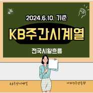 KB부동산 주간 시계열 데이터로 보는 부동산 시장 동향(2024.6.10.)