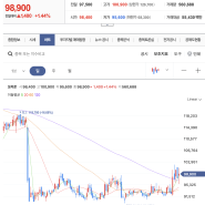 중국, 기술로 경쟁해서는 이길수 없다.