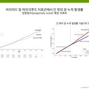 B형간염 간암뿐만 아니라 간 밖의 암 발생에도 항바이러스제에 따라 차이가 난다