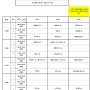 2024학년도 인천하늘고 1학기 기말고사 시간표