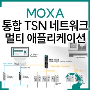 통합 TSN 네트워크, 멀티 애플리케이션 활성화