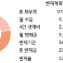 울산개인회생 의사 약10억채무 인가 결정 성공 사례