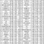 고배당 우선주 List TOP 40 (24.06.17~24.06.21)