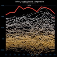 2023년 6월 ~ 2024년 5월은 관측 사상 가장 더운 1년이었다