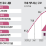 [6월 18일 (화)] 나스닥/ 부실 구조조정 지속/ 3중전회와 중국금리동결/ K 테마 순환 차익과 대형기술주, 성동격서/ 북러 회담/ 국힘 전당대회/ 올림픽