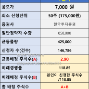 하이젠알앤엠 공모주 청약 1일차 경쟁률. 2일차 예상