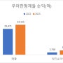 [기분남] 2년간 하락하다가 인적분할로 12% 급등한 GS리테일, 지금이 빠져나갈 기회인 3가지 이유