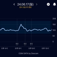 간호사의 연속혈당측정기 덱스콤G7 부착일기 Day8 (미궁 속으로 빠져버린 혈당)