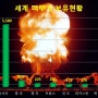 Global, 核무기 지속적인 증가