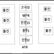 여자 쿠팡 알바] 인천 17센터 '입고(OB)' 업무 자세한 후기 (무빙, 래핑)