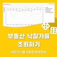 부동산 낙찰가율 (매각가율) 조회 방법