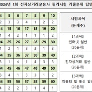 2024년 6월 15일 시행 전자상거래운용사 필기 기출문제, CBT