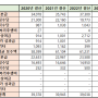 한국소비자원 채용 공고, 자소서, 연봉(2024년)