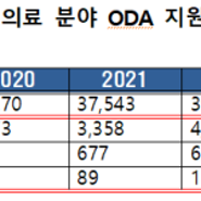 보건복지 분야 국제개발협력사업 체계적 수행기반 마련