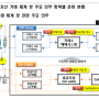 가상자산사업자 고유·고객자산 분리 보관, 콜드월렛 관리 등 미흡, 이상거래 감시