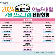 2024년 캠프마켓 오늘&내일 프로그램 신청 현황 안내(2024년 6월 20일 기준)