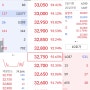 [2024.06.19 공모주 상장/주관사 한투] 씨어스테크놀로지 / 한국 제 14호 스팩 매도 후기