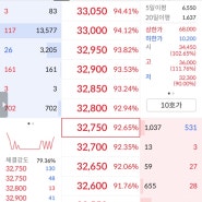 [2024.06.19 공모주 상장/주관사 한투] 씨어스테크놀로지 / 한국 제 14호 스팩 매도 후기