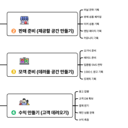 사업자, 매출이 날 수밖에 없는 비즈니스 코칭 소개