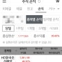 오늘도 HD한국조선해양 158주 추가매도하여 수익실현!(7,291,181원)