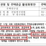 부동산 집값 전망 25.26년 폭등 경고?/주택산업연구원