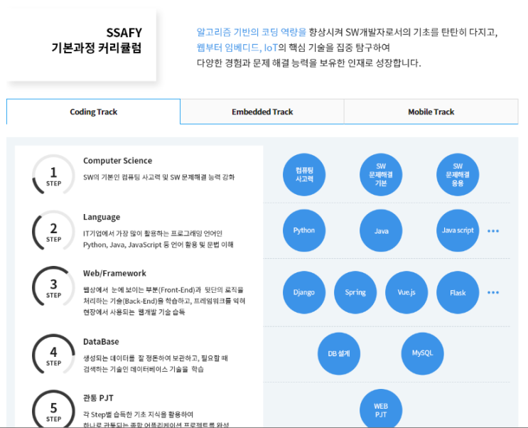 SSafy 12기 합격 후기 로봇트랙 1기 (전공자 / 삼성전자 교육프로그램) : 네이버 블로그