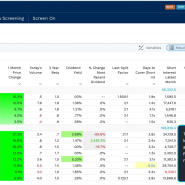 해외 분기배당주 FactSet Research Systems Inc. 배당금 입금