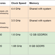 CPU와 GPU 비교: 차이점은 무엇입니까?