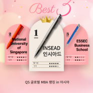 싱가폴 대학원 MBA 랭킹 순위와 입학 조건과 미리 준비해야 하는 것들!