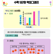 [이중언어튜터 일상] 쉽고 재미있게 가르치는건 너무 힘들어😂