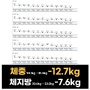 강남에프엠의원 비만 치료 후기 (24년 5월) - 전지현 원장