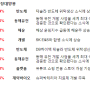 2024년 6월 20 - 거래대금 상위, 주도테마