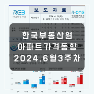 주간 아파트가격 동향: 한국부동산원 6월 3주차