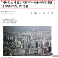 서울 아파트 값 평균 매매가 역대 최고가 문재인 정부보다 더 비싸