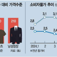 [6월 19일 (수)] 미 소매판매 지표와 금리 인하/ 금리 인하 불확실성과 반도체 기술주/ 지정학적 리스크/ 미중갈등 심화/ 대출한도 축소/ 글로벌 보호무역주의 / 방산호황