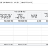 제114회 전산세무1급 실무 기출문제풀이 [수입금액조정명세서, 조정후수입금액명세서, 퇴직연금부담금등조정명세서, 미상각자산감가상각조정명세서, 기부금조정명세서,원천납부세액명세서(갑)]