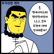 LH 청년전세임대주택 1 2 3 순위 조건, 임대료 지원 정리