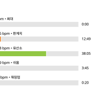 이번 주 달리기 기록과 주말 마라톤 대회 준비