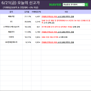 6월 21일 52주 신고가