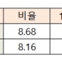 지방 부동산 상승도 멀지 않았다.