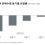 [보도자료] 2024년 1분기 전 세계 스마트폰 판매량 4% 증가