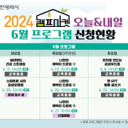 2024년 캠프마켓 오늘&내일 프로그램 신청 현황 안내(2024년 6월 22일 기준)