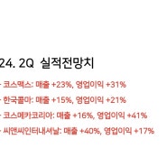 화장품 ODM4사 2분기 예상실적