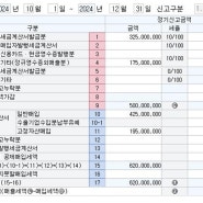 제114회 전산세무1급 실무 기출문제풀이 [결산정리분개, 일반전표입력, 결산자료입력, 사원등록, 급여자료입력, 원천징수이행상황신고서, 기타소득자등록, 이자배당소득자료입력,전자신고]