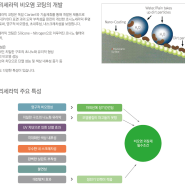 폴리세라믹의 특장점