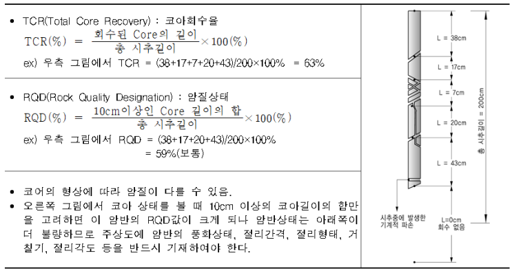 암반의 분류, TCR와 RQD 산출식(요약) : 네이버 블로그