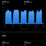 [혼터벌]집 나간 Vo2 max 복귀썰 | 이 계절을 멈추지 마요