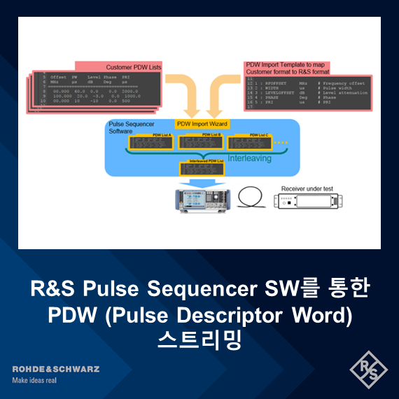 R&S Pulse Sequencer SW를 통한 PDW(Pulse Descriptor Word) 스트리밍 : 네이버 블로그